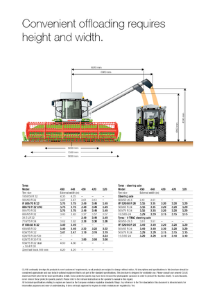 Kombajny zbożowe Claas Tucano 320