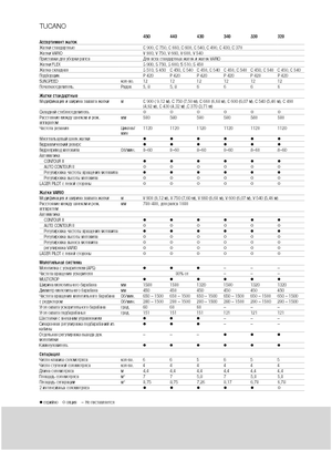 Kombajny zbożowe Claas Tucano 330