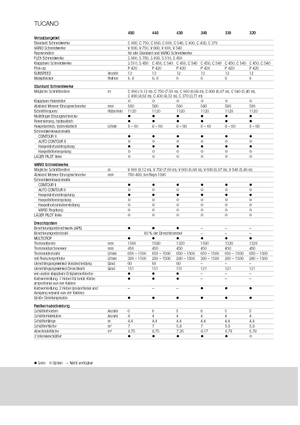 Kombajny zbożowe Claas Tucano 330