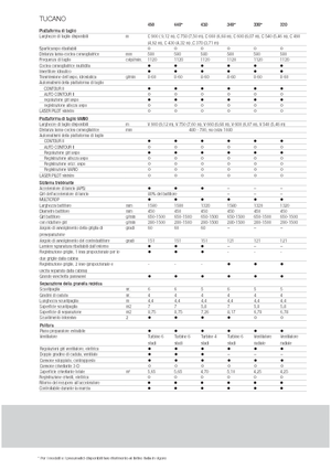 Kombajny zbożowe Claas Tucano 330