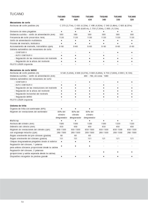 Kombajny zbożowe Claas Tucano 330