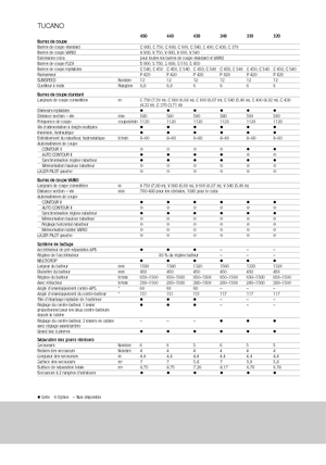 Kombajny zbożowe Claas Tucano 330