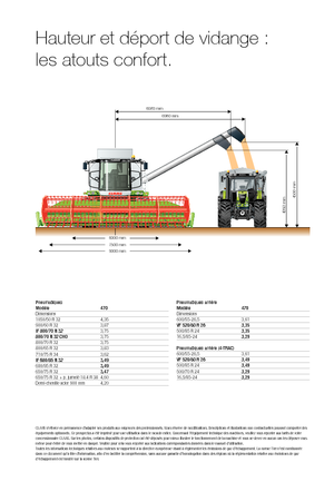 Kombajny zbożowe Claas Tucano 470