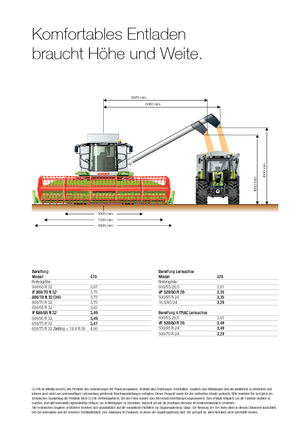 Kombajny zbożowe Claas Tucano 470