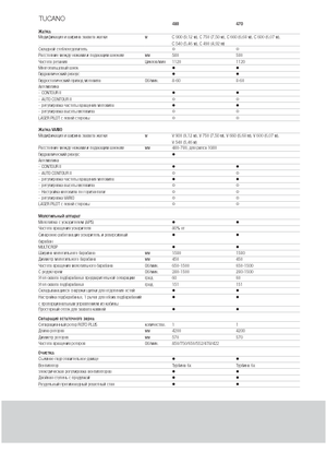 Kombajny zbożowe Claas Tucano 480