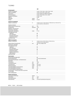 Kombajny zbożowe Claas Tucano 480