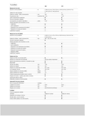 Kombajny zbożowe Claas Tucano 480