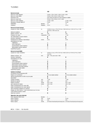 Kombajny zbożowe Claas Tucano 480