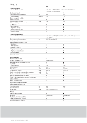 Kombajny zbożowe Claas Tucano 480
