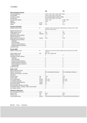 Kombajny zbożowe Claas Tucano 480