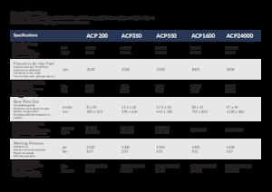 Ubijarki do koparek hydraulicznych Arrowhead ACP 550