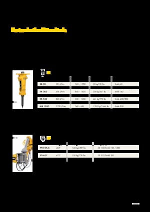 Kruszarki do betonu Brokk CC520