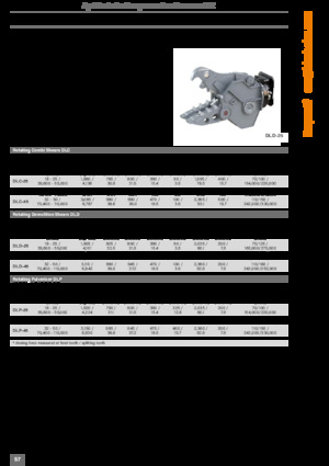 Kruszarki do betonu Kinshofer DLC-30