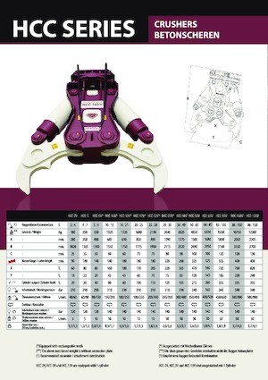 Kruszarki do betonu Hydra Ram HCC 3