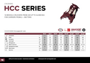 Kruszarki do betonu Hydra Ram HCC-58V*