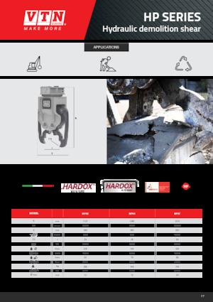 Kruszarki do betonu VTN HP02+ 
