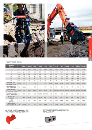 Kruszarki do betonu VTN PD 19