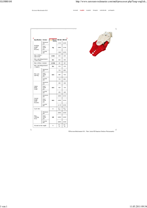 Multi-procesory Globram RM330