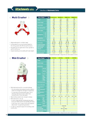 Multi-procesory Komac TRIS 22 CHR-II