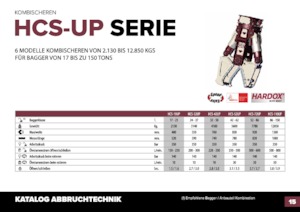 Przecinarki do betonu Hydra Ram HCS-110UP