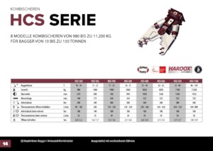 Przecinarki do betonu Hydra Ram HCS-38U