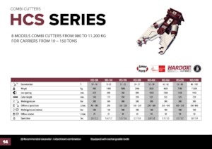 Przecinarki do betonu Hydra Ram HCS-38U