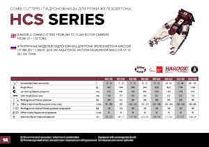 Przecinarki do betonu Hydra Ram HCS-38U