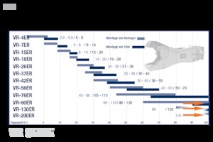 Maszyny do cięcia odpadów stalowych FRD VR90ER