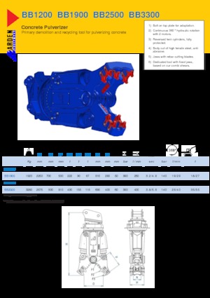 Rozdrabniacze betonu Arden BB3300