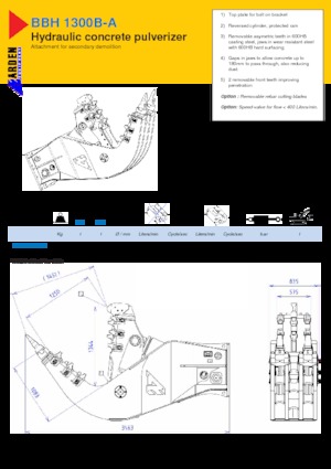 Rozdrabniacze betonu Arden BBH 1300 B