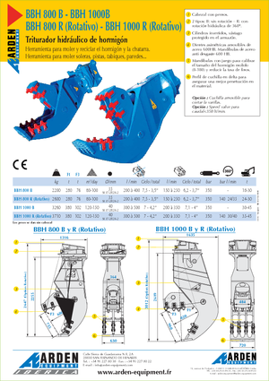Rozdrabniacze betonu Arden BBH800R