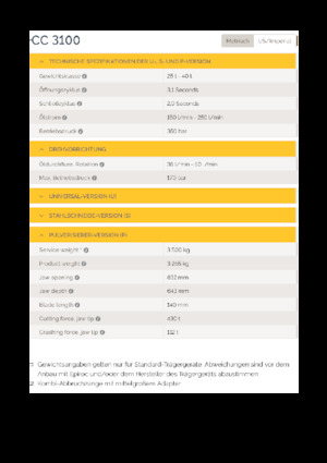 Rozdrabniacze betonu Epiroc CC 3100 P