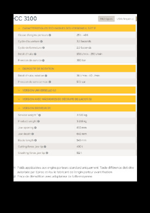 Rozdrabniacze betonu Epiroc CC 3100 P