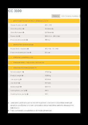 Rozdrabniacze betonu Epiroc CC 3100 P