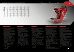 Rozdrabniacze betonu Promove CF 200