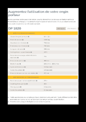 Rozdrabniacze betonu Epiroc DP 1820