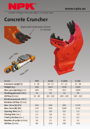 Rozdrabniacze betonu NPK G70