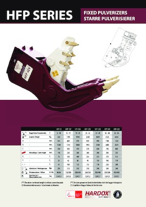 Rozdrabniacze betonu Hydra Ram HFP-25V