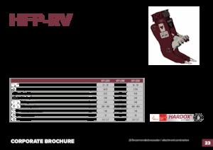 Rozdrabniacze betonu Hydra Ram HFP-35RV