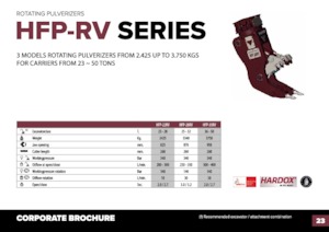 Rozdrabniacze betonu Hydra Ram HFP-35VM
