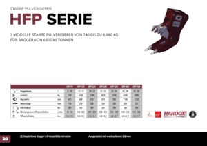 Rozdrabniacze betonu Hydra Ram HFP-28V