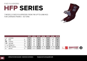Rozdrabniacze betonu Hydra Ram HFP-28V