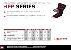 Rozdrabniacze betonu Hydra Ram HFP-72V