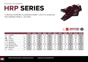 Rozdrabniacze betonu Hydra Ram HRP-20V