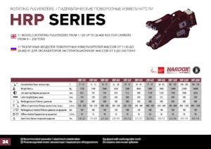 Rozdrabniacze betonu Hydra Ram HRP-20V