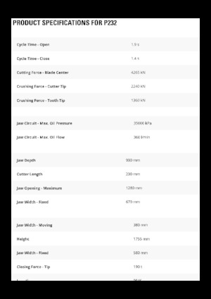 Rozdrabniacze betonu Caterpillar P232