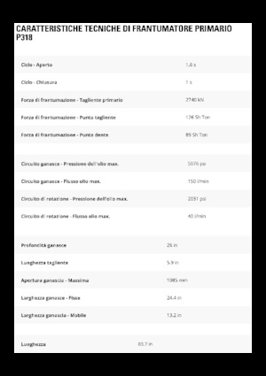 Rozdrabniacze betonu Caterpillar P318