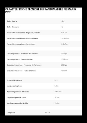 Rozdrabniacze betonu Caterpillar P332