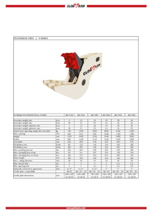 Rozdrabniacze betonu Globram RM 436X