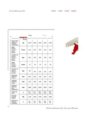 Rozdrabniacze betonu Globram RM515